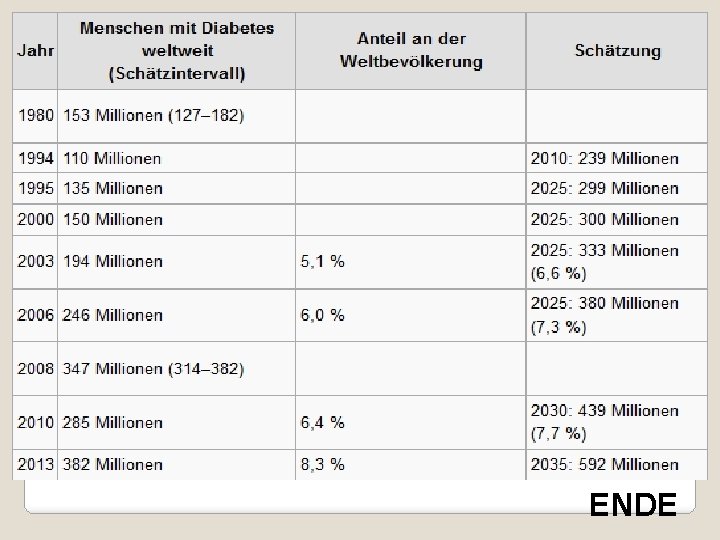 ENDE 