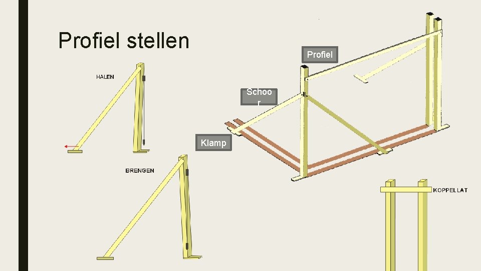 Profiel stellen Profiel Schoo r Klamp 