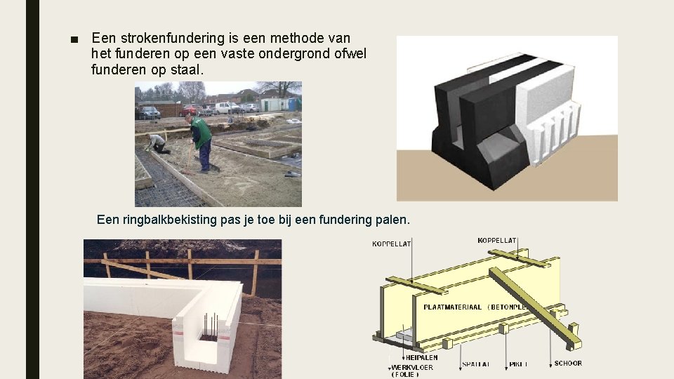 ■ Een strokenfundering is een methode van het funderen op een vaste ondergrond ofwel