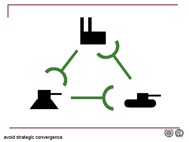 avoid strategic convergence 