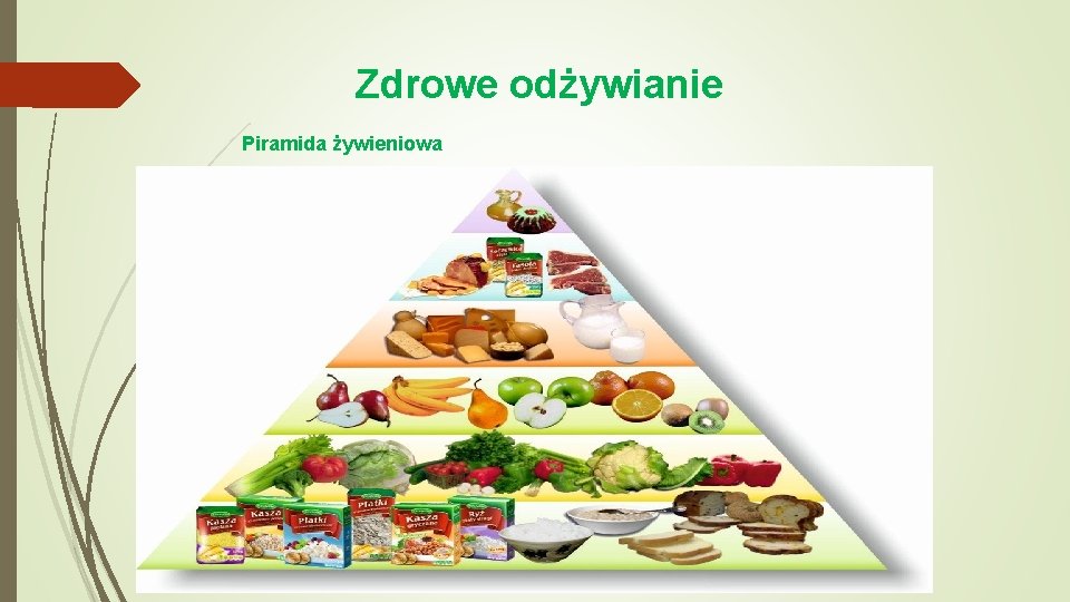 Zdrowe odżywianie Piramida żywieniowa 