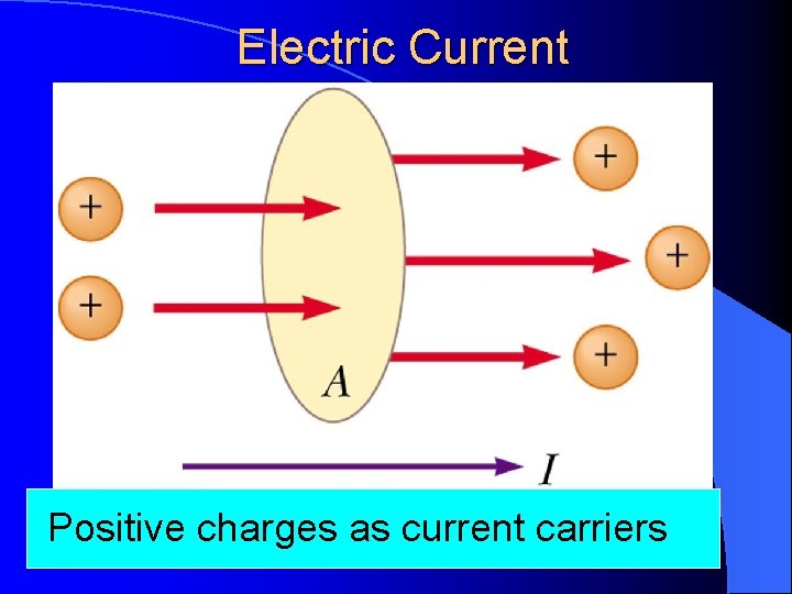 Electric Current Positive charges as current carriers 
