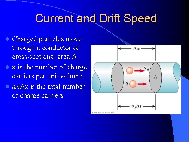 Current and Drift Speed Charged particles move through a conductor of cross-sectional area A