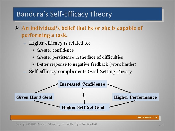 Bandura’s Self-Efficacy Theory Ø An individual’s belief that he or she is capable of