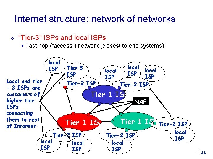 Internet structure: network of networks v “Tier-3” ISPs and local ISPs § last hop
