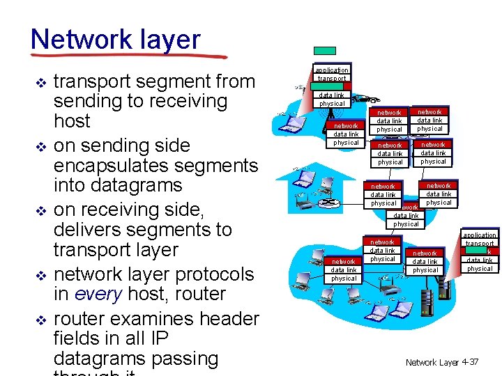 Network layer v v v transport segment from sending to receiving host on sending