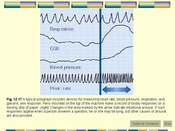 Fig. 12. 17 A typical polygraph includes devices for measuring heart rate, blood pressure,