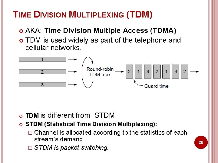 TIME DIVISION MULTIPLEXING (TDM) AKA: Time Division Multiple Access (TDMA) TDM is used widely