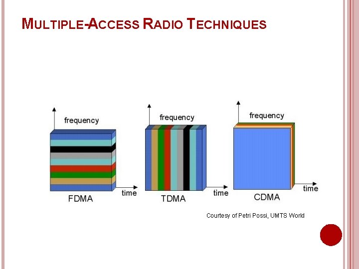 MULTIPLE-ACCESS RADIO TECHNIQUES Courtesy of Petri Possi, UMTS World 