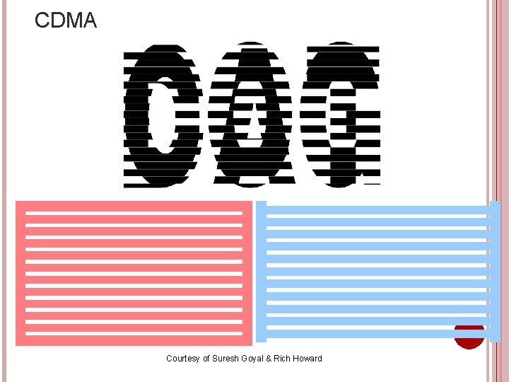 CDMA Courtesy of Suresh Goyal & Rich Howard 