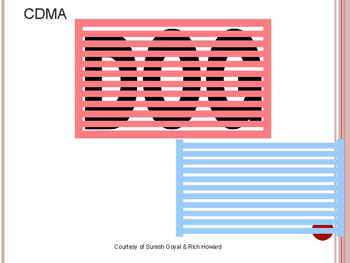 CDMA Courtesy of Suresh Goyal & Rich Howard 