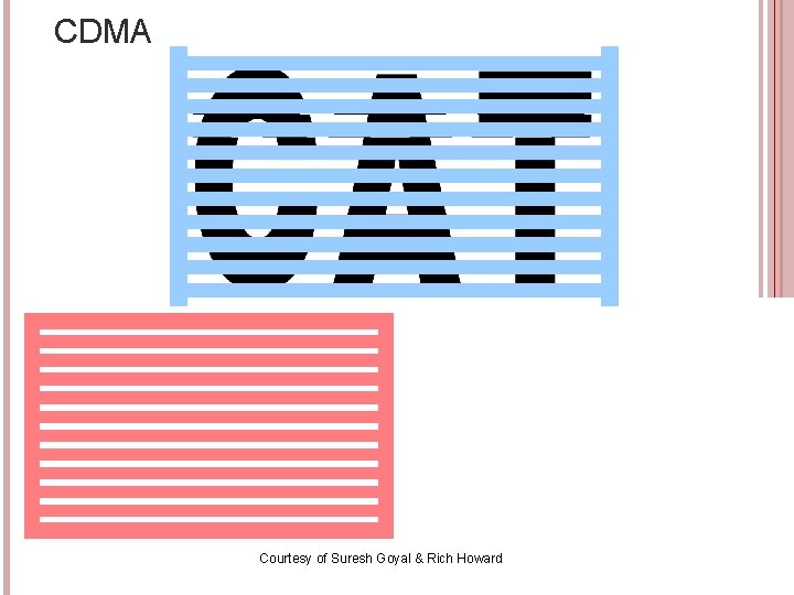 CDMA Courtesy of Suresh Goyal & Rich Howard 