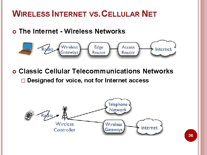 WIRELESS INTERNET VS. CELLULAR NET The Internet - Wireless Networks Classic Cellular Telecommunications Networks