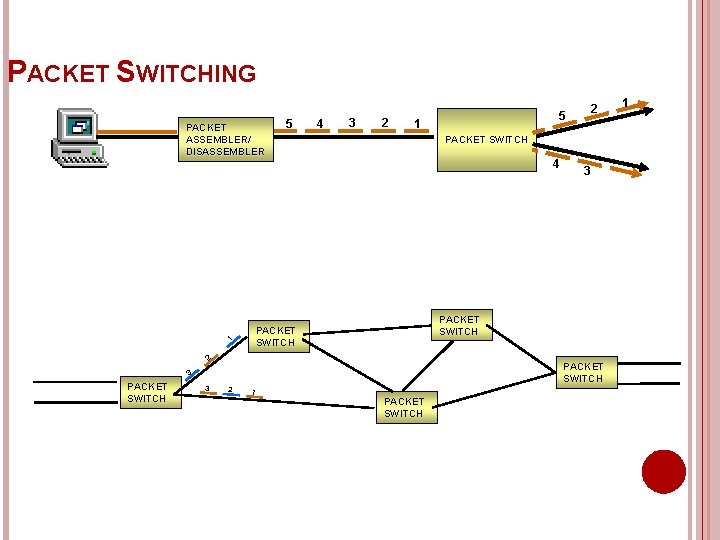 PACKET SWITCHING PACKET ASSEMBLER/ DISASSEMBLER 1 5 4 3 2 1 PACKET SWITCH 4