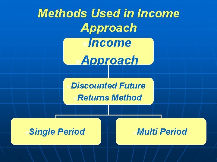 Methods Used in Income Approach n. Income n. Approach n n Discounted Future n. Methods Used in Income Approach n. Income n. Approach n n Discounted Future n.
