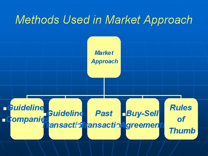 Methods Used in Market Approach Market n. Approach n n. Rules Guideline n. Past Methods Used in Market Approach Market n. Approach n n. Rules Guideline n. Past