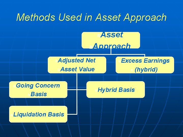 Methods Used in Asset Approach Asset n. Approach n Adjusted Net n. Asset Value Methods Used in Asset Approach Asset n. Approach n Adjusted Net n. Asset Value