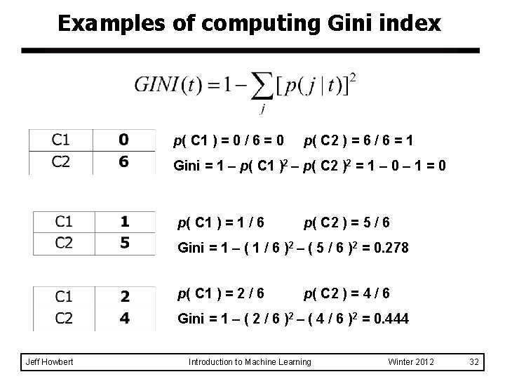 Examples of computing Gini index p( C 1 ) = 0 / 6 =