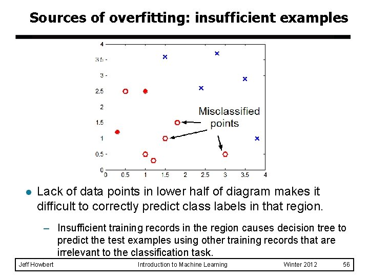 Sources of overfitting: insufficient examples l Lack of data points in lower half of
