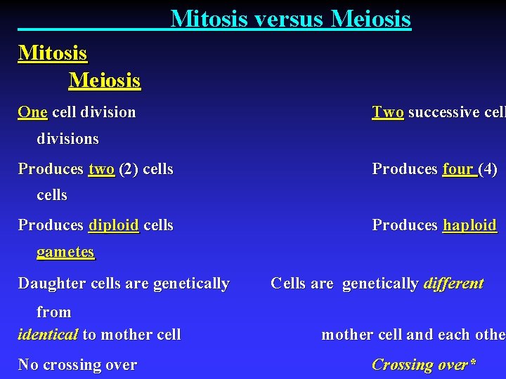 Mitosis versus Meiosis Mitosis Meiosis One cell division Two successive cell divisions Produces two