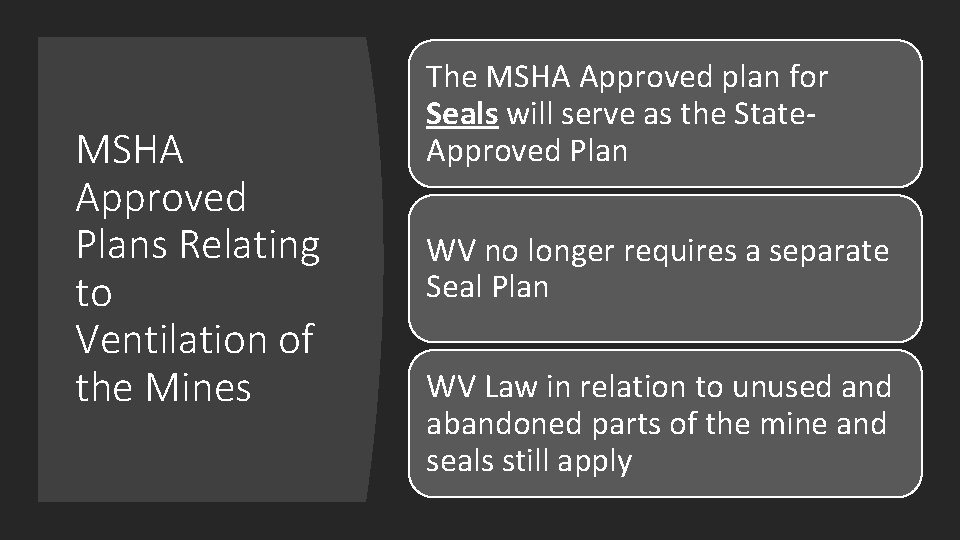 MSHA Approved Plans Relating to Ventilation of the Mines The MSHA Approved plan for