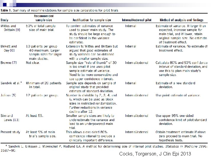 Cocks, Torgerson, J Clin Epi 2013 