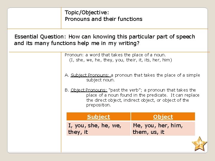 Topic/Objective: Pronouns and their functions Essential Question: How can knowing this particular part of