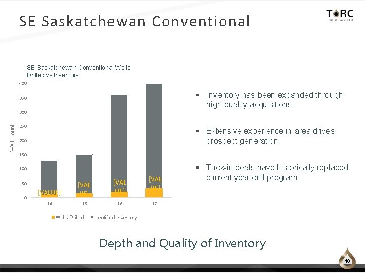 SE Saskatchewan Conventional Wells Drilled vs Inventory 400 § Inventory has been expanded through SE Saskatchewan Conventional Wells Drilled vs Inventory 400 § Inventory has been expanded through