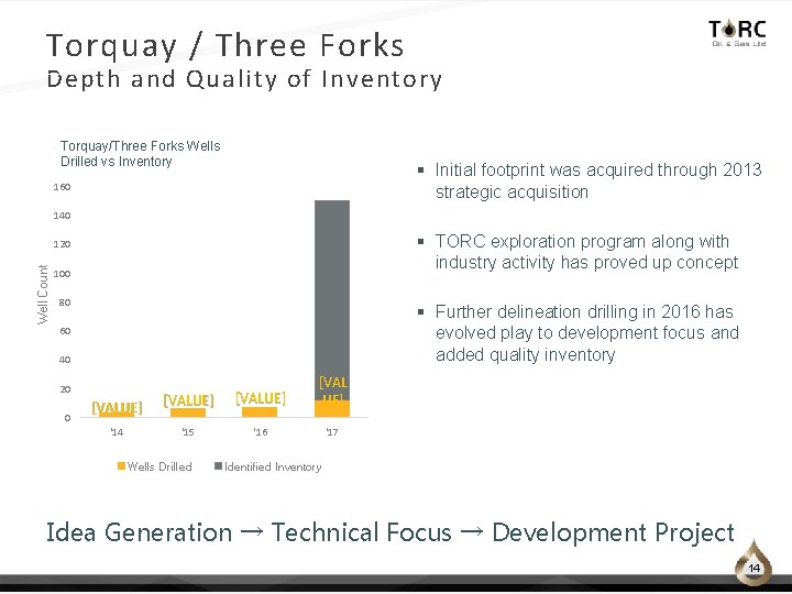 Torquay / Three Forks Depth and Quality of Inventory Torquay/Three Forks Wells Drilled vs Torquay / Three Forks Depth and Quality of Inventory Torquay/Three Forks Wells Drilled vs