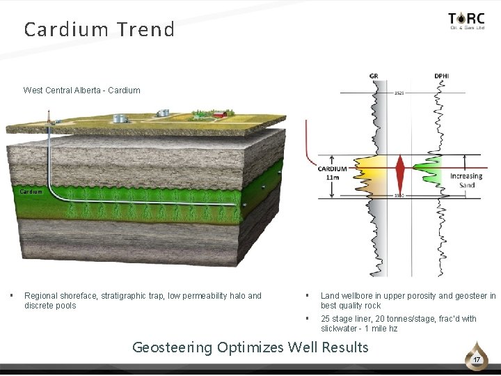 Cardium Trend West Central Alberta - Cardium § Regional shoreface, stratigraphic trap, low permeability Cardium Trend West Central Alberta - Cardium § Regional shoreface, stratigraphic trap, low permeability