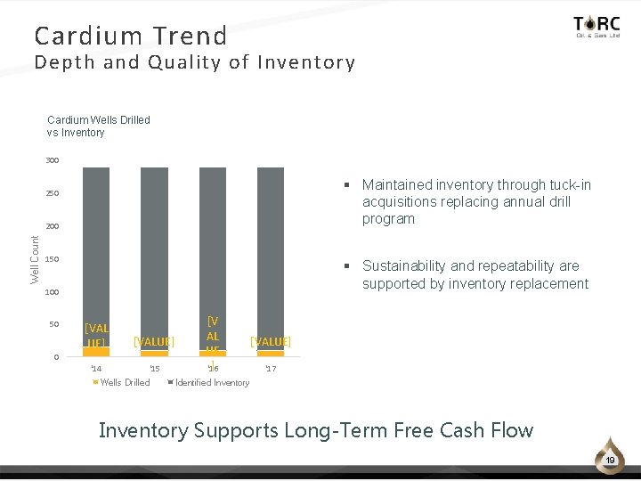 Cardium Trend Depth and Quality of Inventory Cardium Wells Drilled vs Inventory 300 §