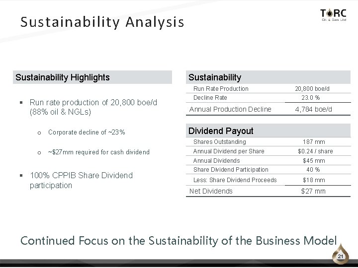 Sustainability Analysis Sustainability Highlights Sustainability Run Rate Production § Run rate production of 20,