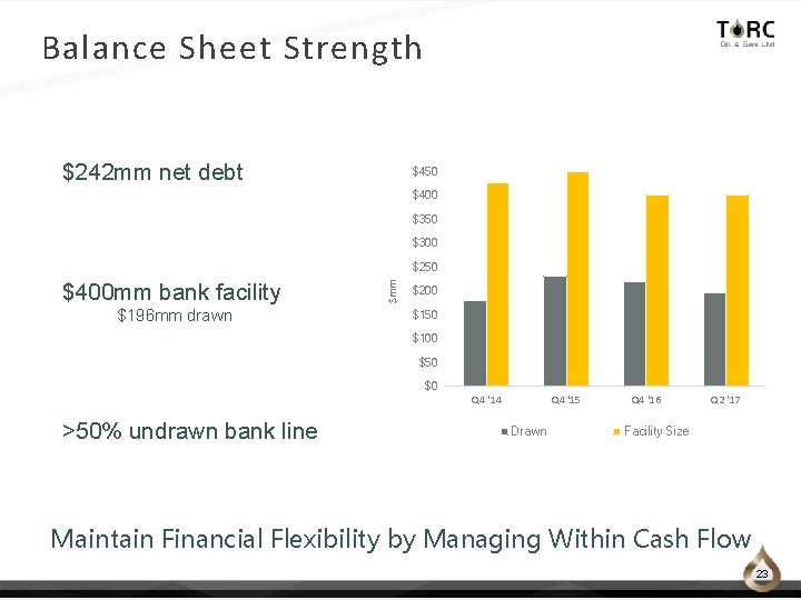 Balance Sheet Strength $242 mm net debt $450 $400 $350 $300 $400 mm bank