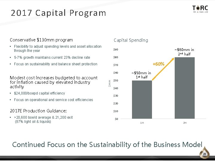 2017 Capital Program Conservative $130 mm program Capital Spending • Flexibility to adjust spending