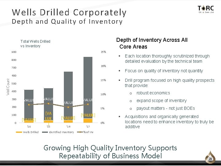 Wells Drilled Corporately Depth and Quality of Inventory Depth of Inventory Across All Core