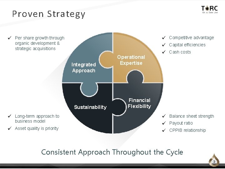 Proven Strategy Competitive advantage Per share growth through organic development & strategic acquisitions Capital