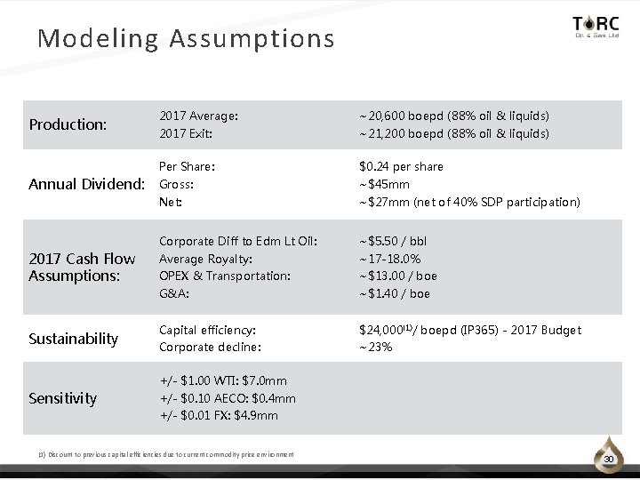 Modeling Assumptions Production: 2017 Average: ~20, 600 boepd (88% oil & liquids) 2017 Exit: