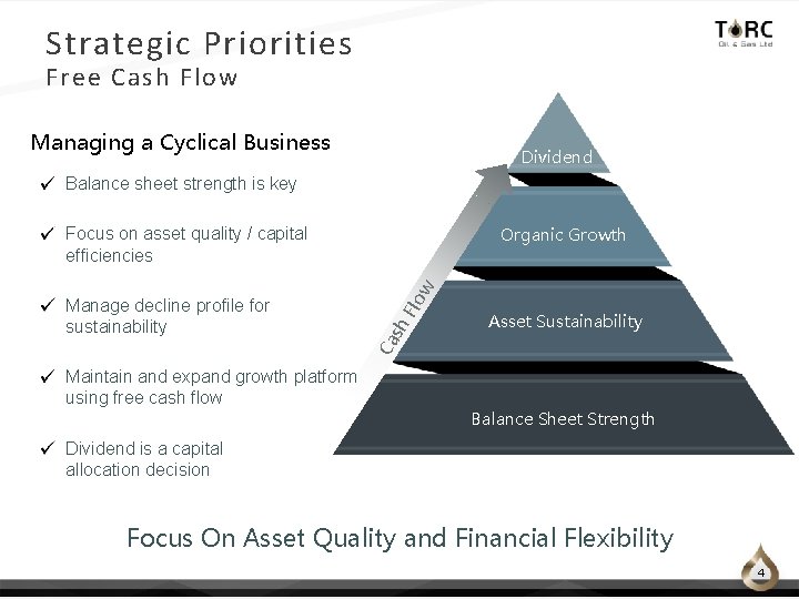 Strategic Priorities Free Cash Flow Managing a Cyclical Business Dividend Balance sheet strength is