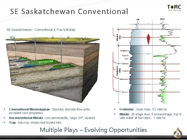 SE Saskatchewan Conventional SE Saskatchewan - Conventional & Frac’d Midale Ratcliffe Midale Frobishe r SE Saskatchewan Conventional SE Saskatchewan - Conventional & Frac’d Midale Ratcliffe Midale Frobishe r