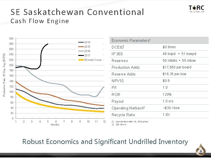 SE Saskatchewan Conventional Cash Flow Engine 300 2014 Economic Parameters 1 2015 DCE&T $0.