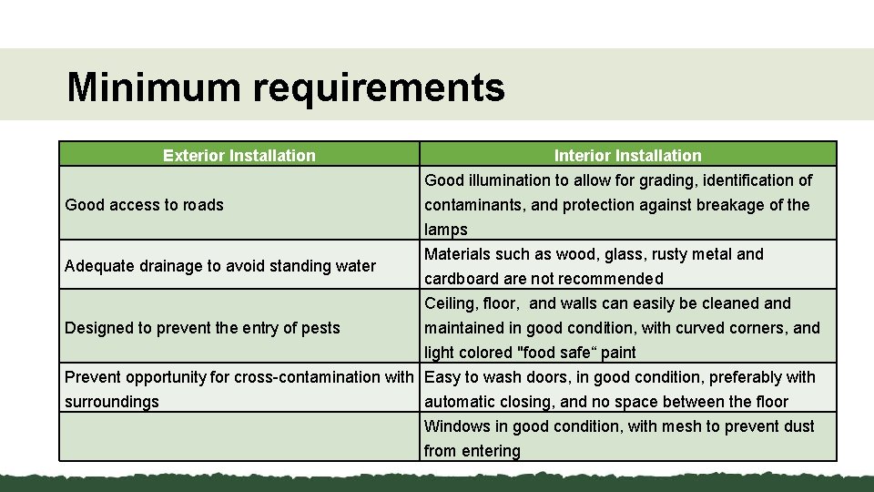 Minimum requirements Exterior Installation Good access to roads Adequate drainage to avoid standing water