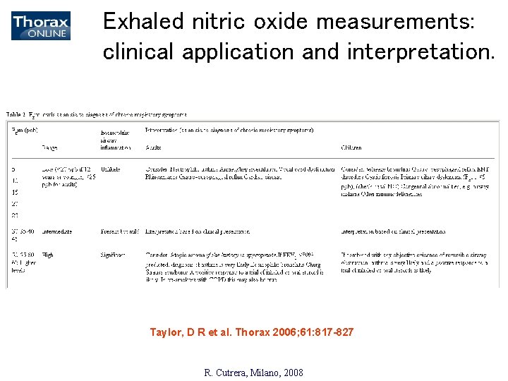 Exhaled nitric oxide measurements: clinical application and interpretation. Taylor, D R et al. Thorax