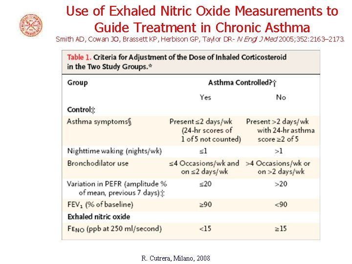 Use of Exhaled Nitric Oxide Measurements to Guide Treatment in Chronic Asthma Smith AD,