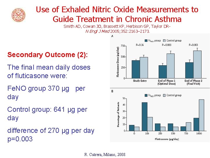 Use of Exhaled Nitric Oxide Measurements to Guide Treatment in Chronic Asthma Smith AD,