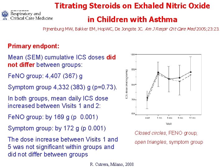 Titrating Steroids on Exhaled Nitric Oxide in Children with Asthma Pijnenburg MW, Bakker EM,