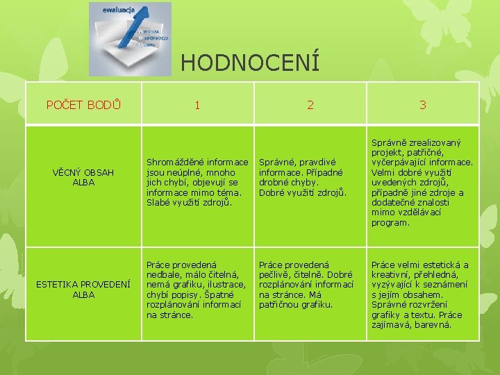 HODNOCENÍ POČET BODŮ VĚCNÝ OBSAH ALBA ESTETIKA PROVEDENÍ ALBA 1 2 Shromážděné informace jsou