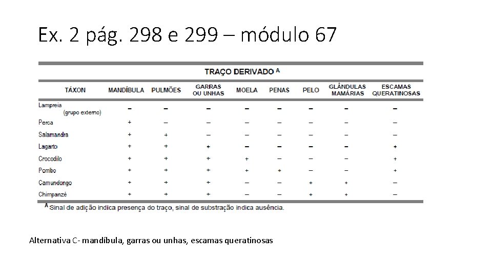 Ex. 2 pág. 298 e 299 – módulo 67 Alternativa C- mandíbula, garras ou