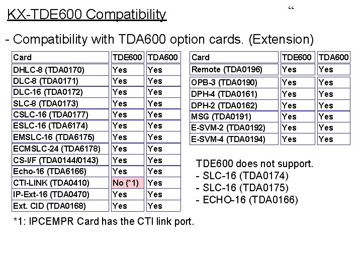 “ KX-TDE 600 Compatibility - Compatibility with TDA 600 option cards. (Extension) Card TDE