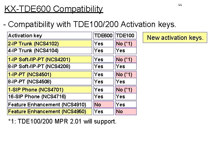 “ KX-TDE 600 Compatibility - Compatibility with TDE 100/200 Activation keys. Activation key TDE