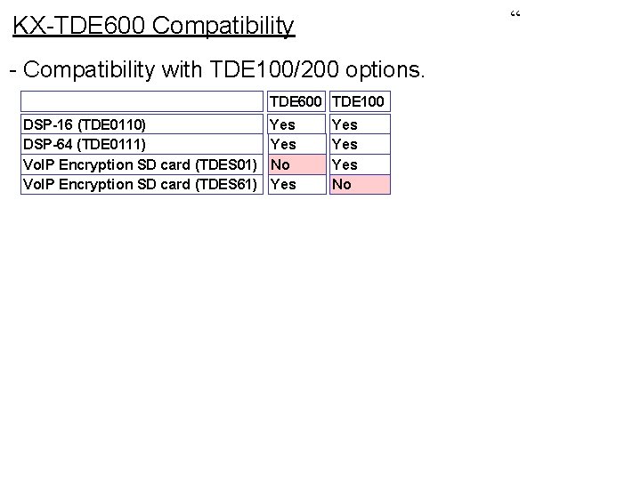 “ KX-TDE 600 Compatibility - Compatibility with TDE 100/200 options. TDE 600 TDE 100